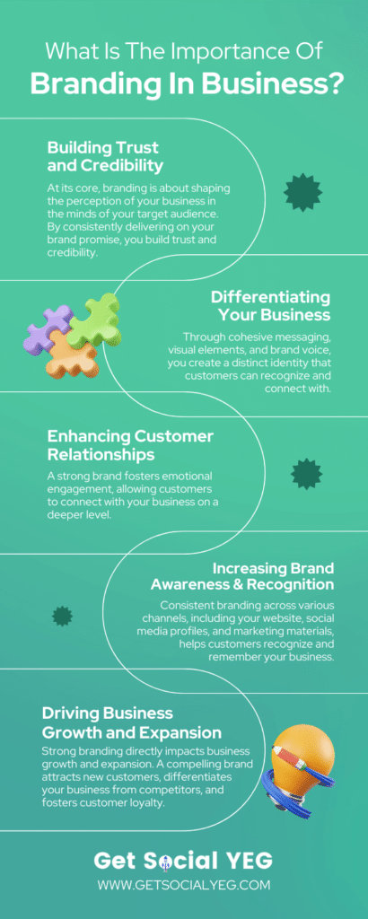 what is the importance of branding in business infographic from a digital marketing agency in edmonton